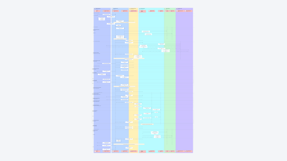 Agentic Commerce — AI Buys on Your Behalf architecture preview