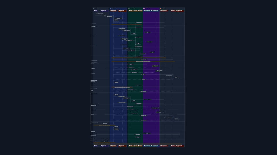 Spec-to-Merge Multi-Agent Coding Workflow architecture preview
