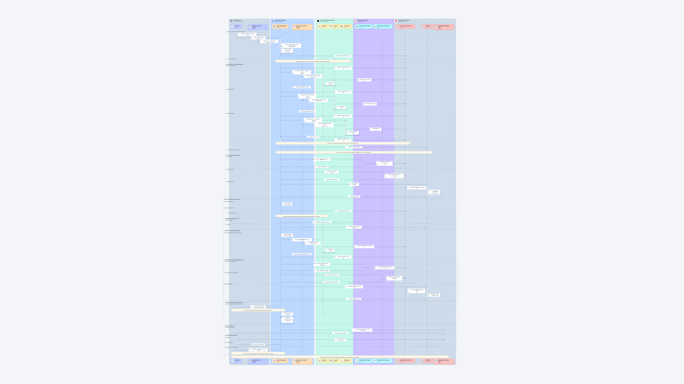 Spec-to-Merge Multi-Agent Coding Workflow architecture preview